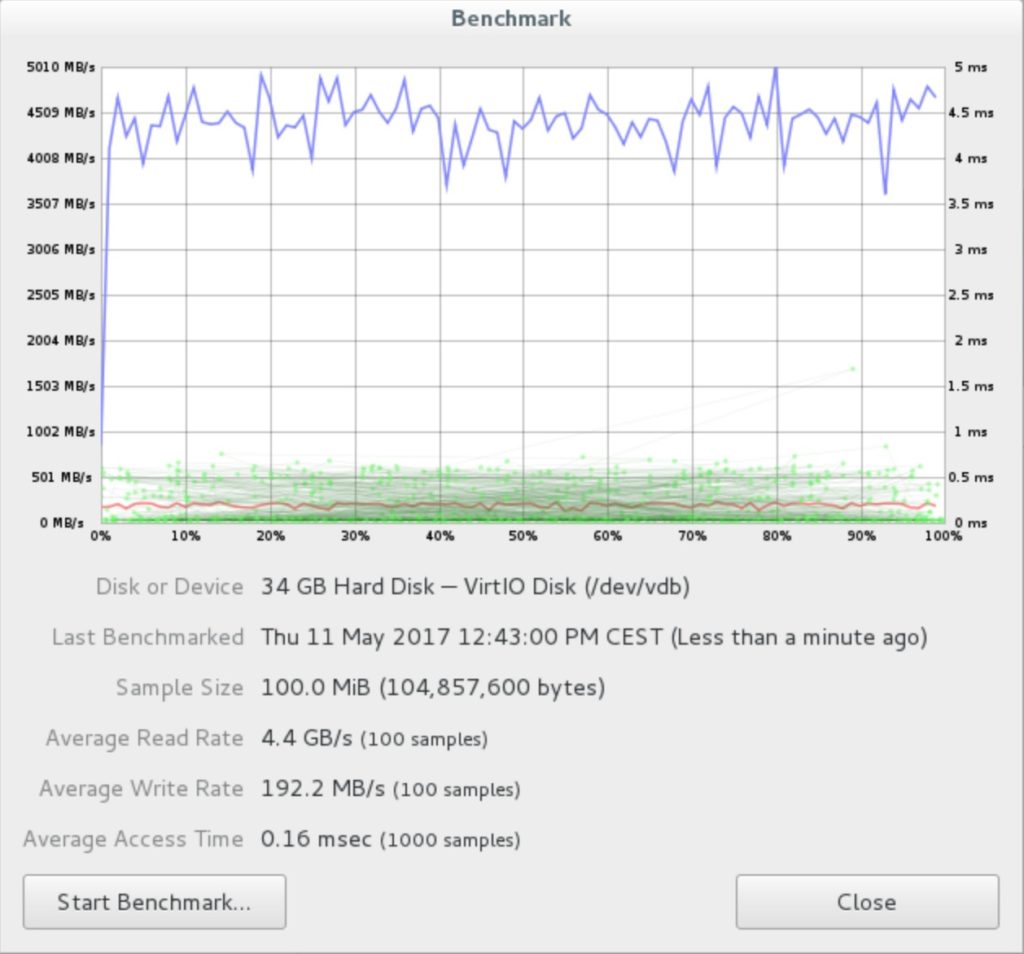 Benchmark des NVMe Ceph Pools