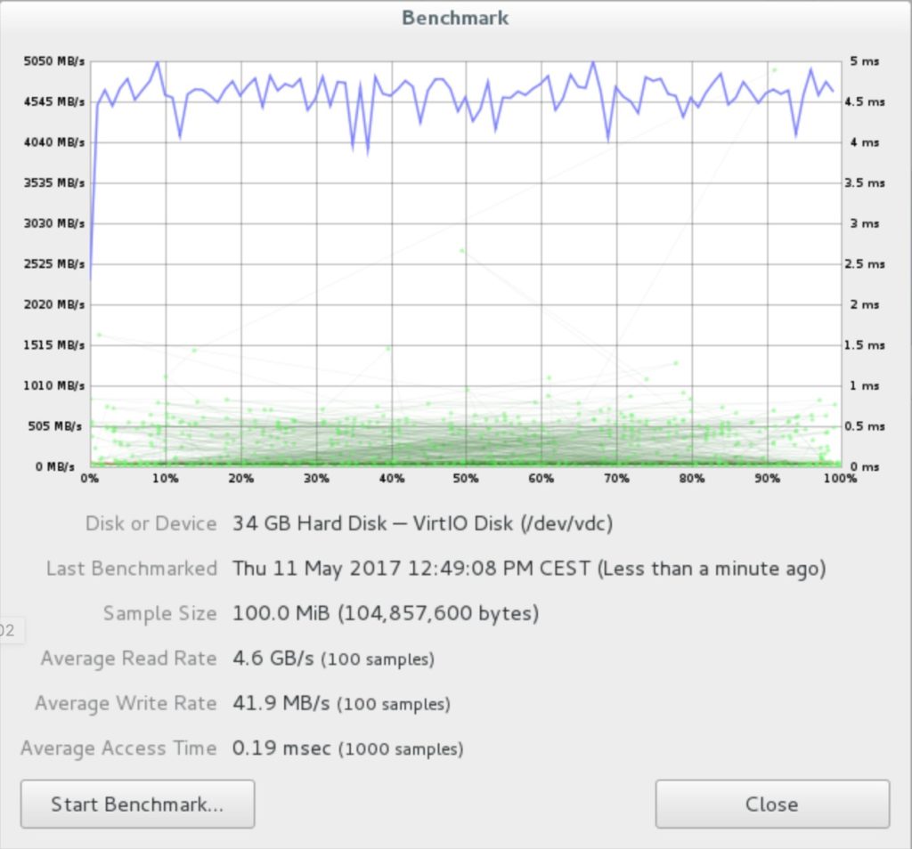 Benchmark des SATA Ceph Pools