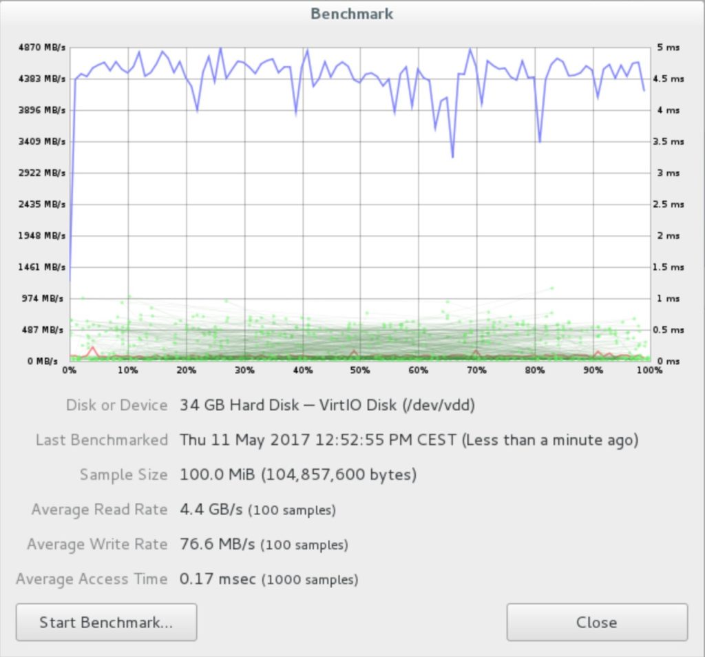 Benchmark des SSD Ceph Pools